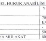 ozel_hukuk_basvuru_kosullari