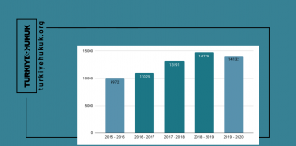 Hukuk Fakültesi Mezun Sayıları 2021