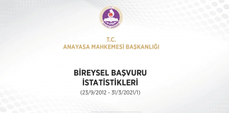 Son 9 Yılın AYM Bireysel Başvuru İstatistikleri