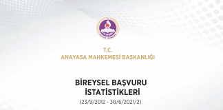 AYM Bireysel Başvuru İstatistikleri (23 Eylül 2012-30 Haziran 2021)