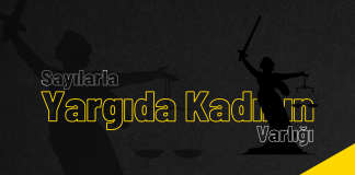 Sayılarla Yargıda Kadının Varlığı 2022