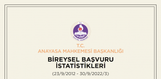 AYM Bireysel Başvuru İstatistikleri (23 Eylül 2012-30 Eylül 2022)