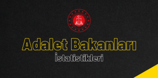 Türkiye Cumhuriyeti Adalet Bakanları Listesi