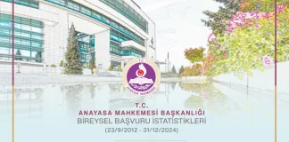 AYM Bireysel Başvuru İstatistikleri (23 Eylül 2012 – 31 Aralık 2024)